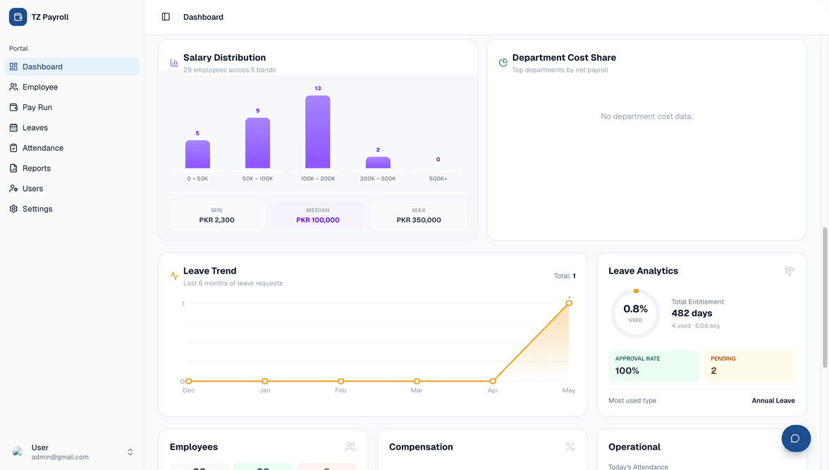 HR 101 dashboard