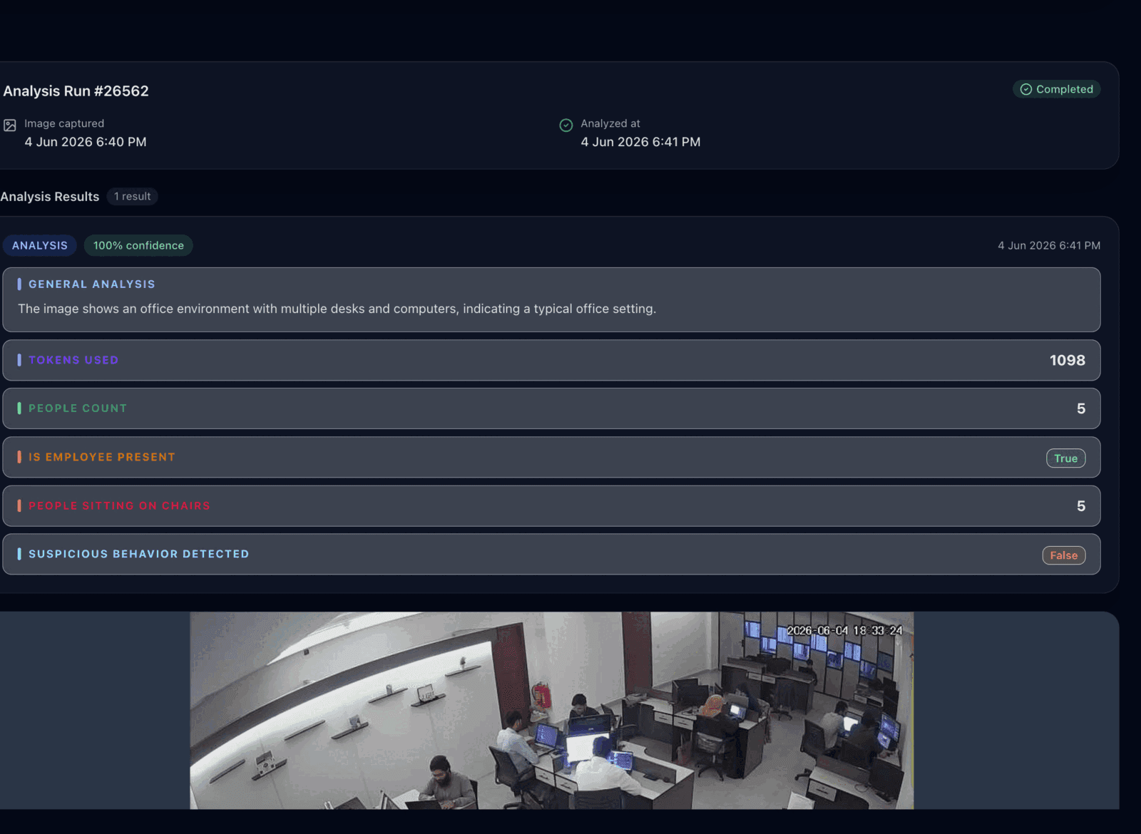 Lenscope AI analysis results - people count, employee presence, suspicious behavior