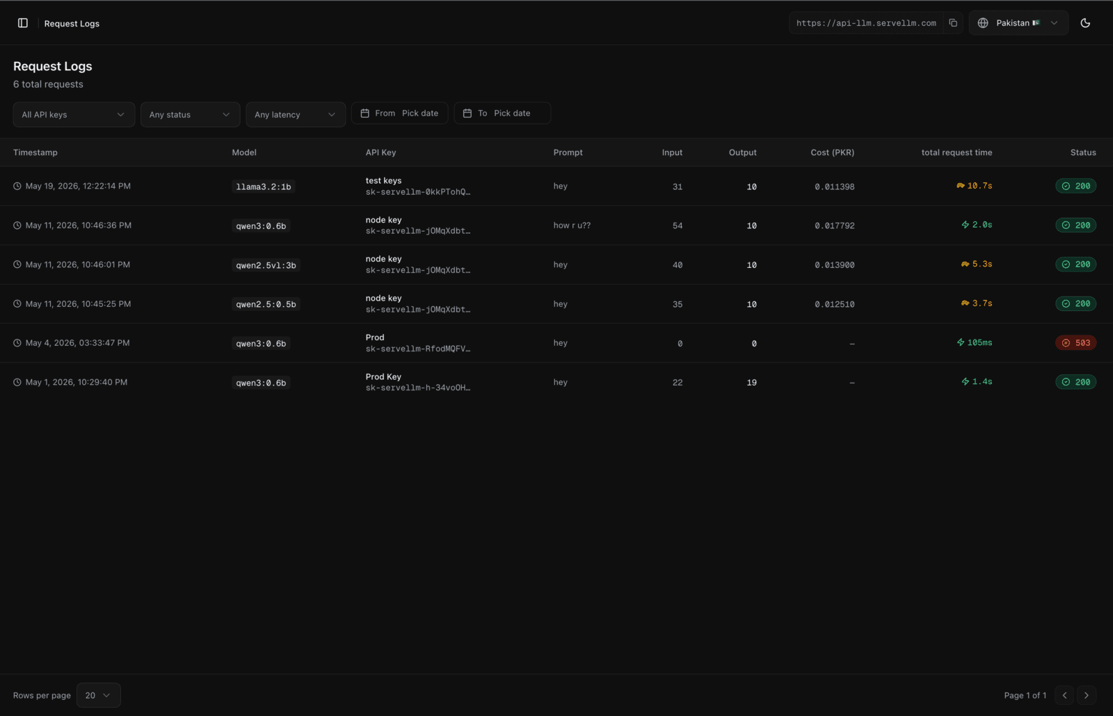 ServeLLM request logs - model, cost and latency per call